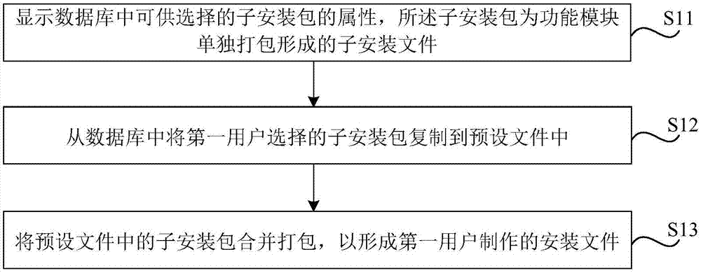 打包方法、装置和存储介质与流程