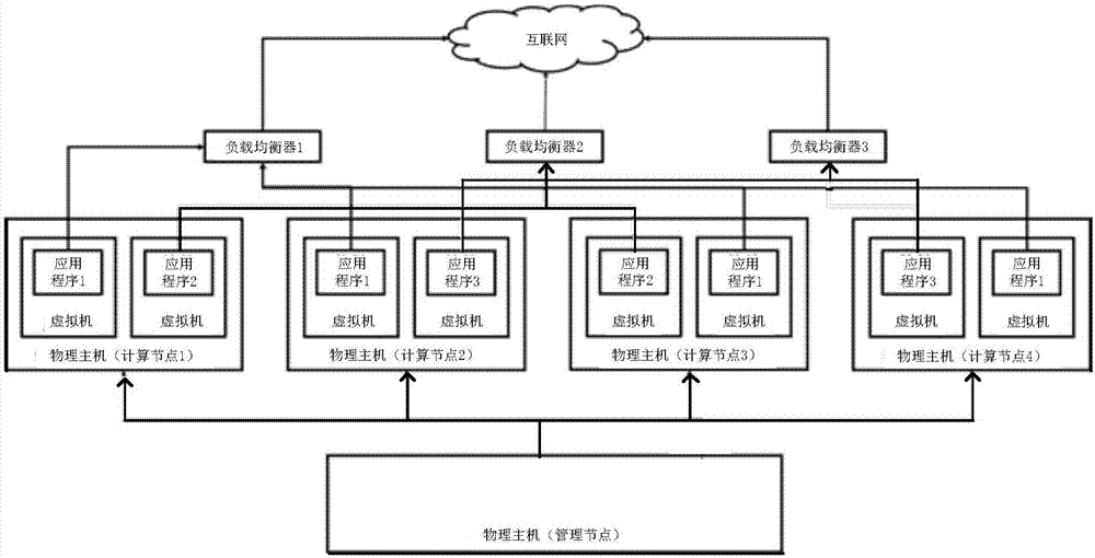 一种节点软件的升级方法,装置和计算机可读存储介质与