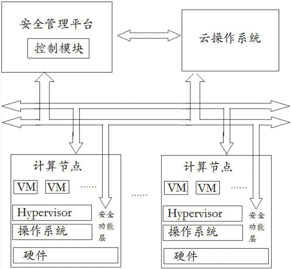 基于配对标签及迁移监听的虚拟化安全计算方法及系统与流程