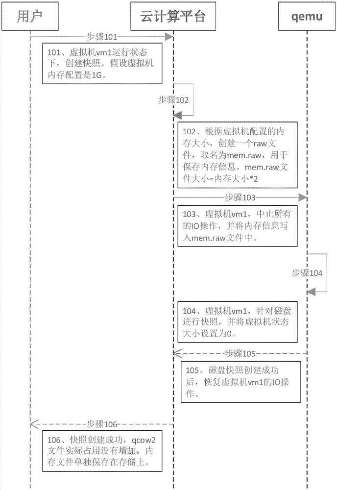 虚拟机运行状态下基于qcow2格式的快照实现方法与流程