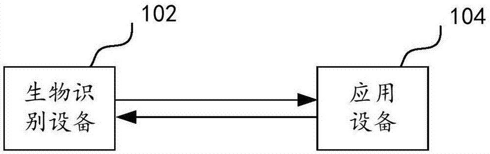 生物识别设备及方法与流程