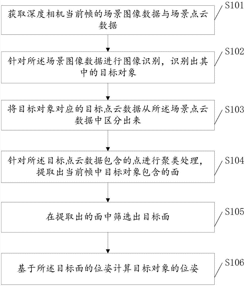 基于视觉的目标对象识别与定位方法、终端以及存储介质与流程