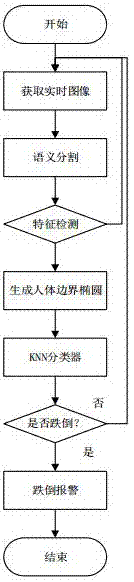 一种用于检测老人跌倒的机器视觉方法与流程