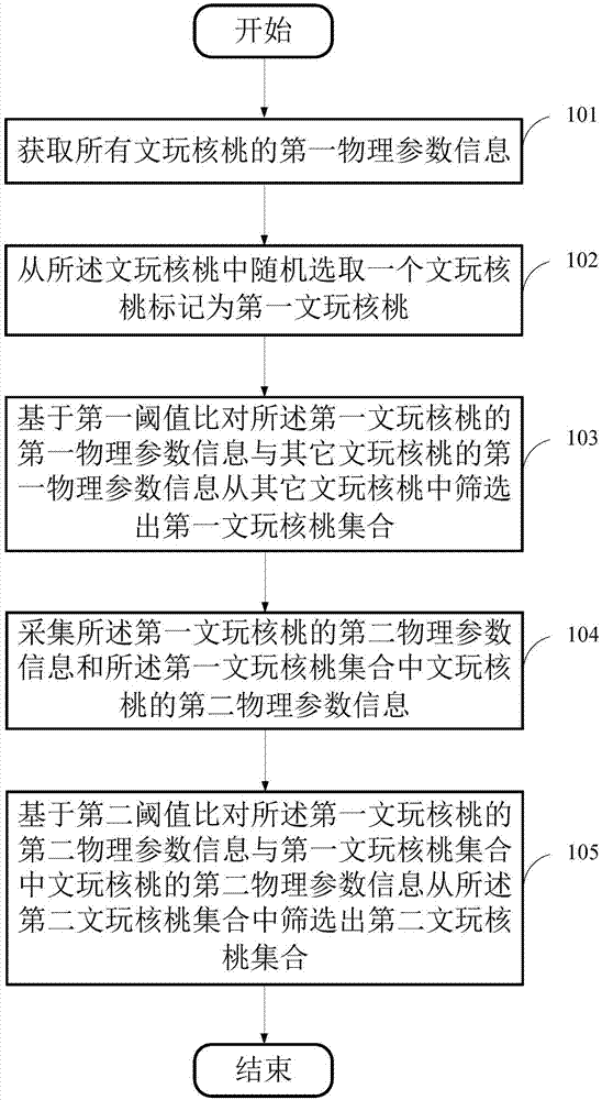 文玩核桃的精准配对方法及计算机存储介质与流程