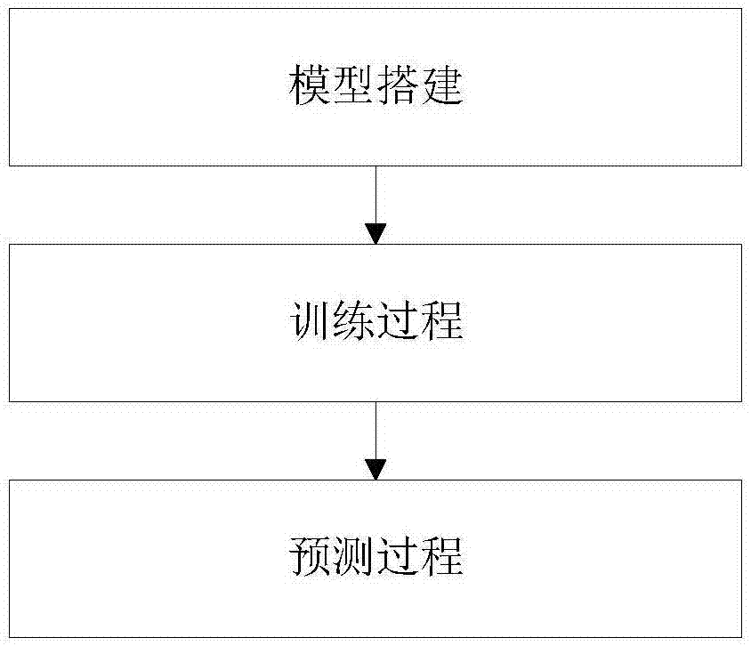 基于模糊推理的在线时序数据预测方法、系统及存储介质与流程