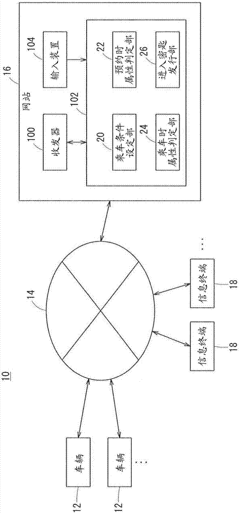 同乘系统的制作方法