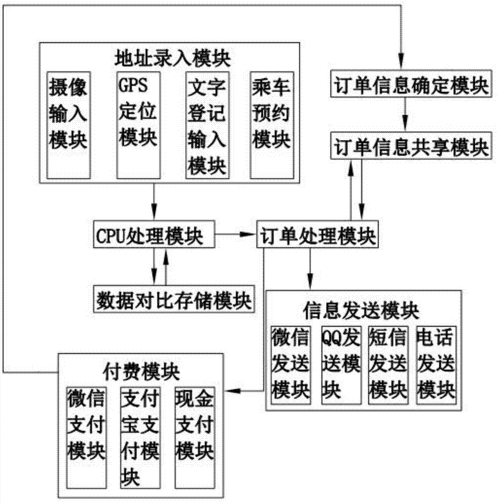 一种基于大数据的网约车车载智能终端的制作方法