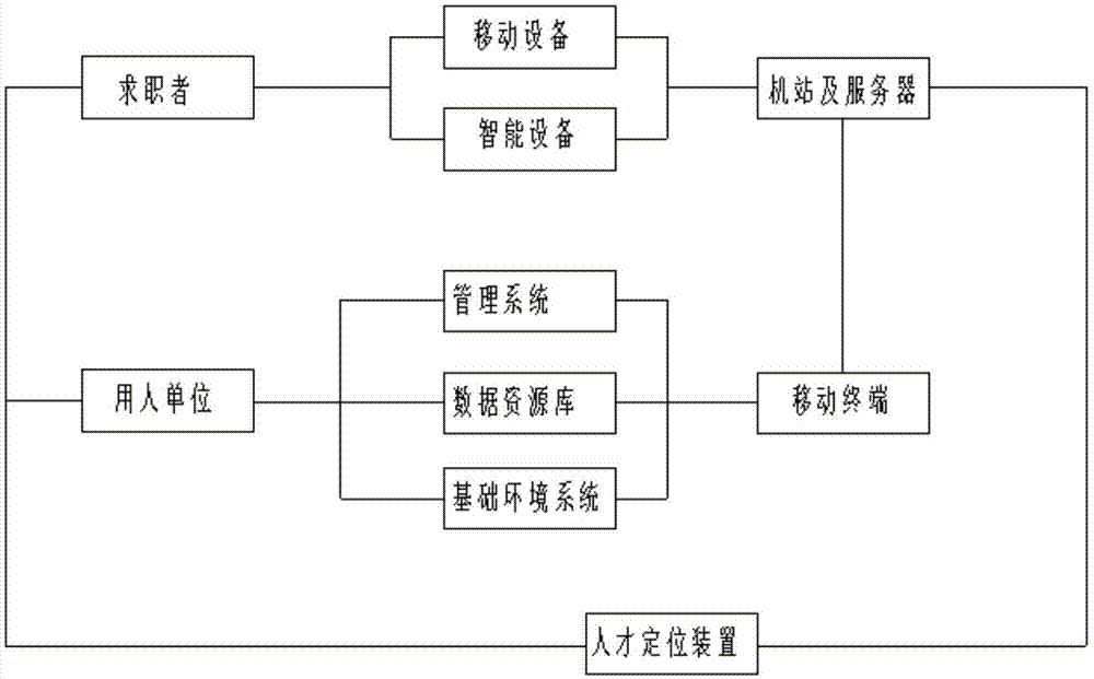 一种基于大数据才情监测系统平台的制作方法