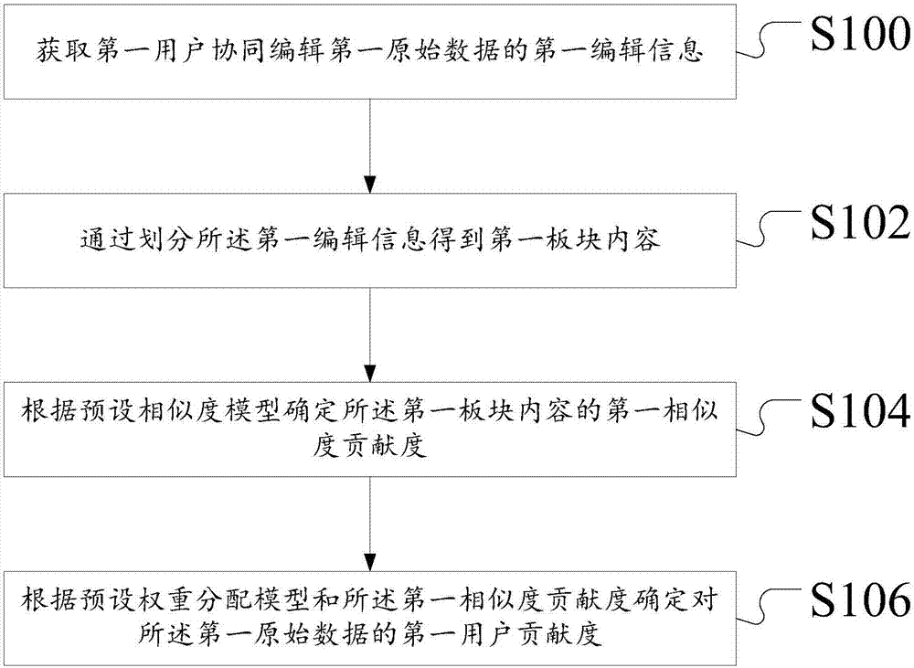 信息处理方法及装置与流程