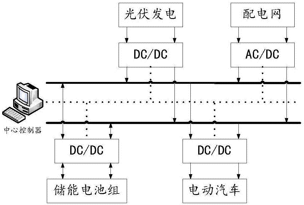 一种评估光储充一体化电站全寿命周期经济性的方法和系统与流程