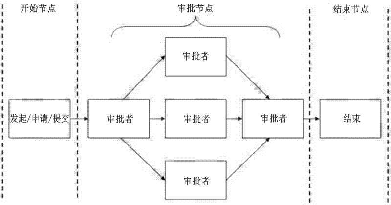 审批者针对审批任务征询参考意见的方法与流程