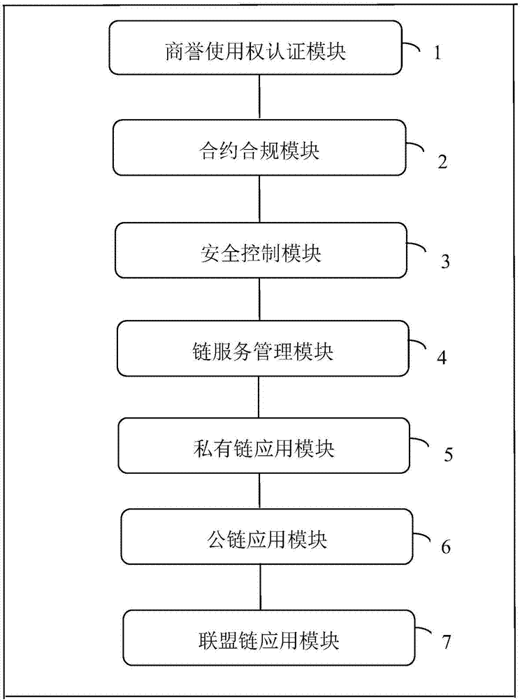 一种商誉使用权转让系统的制作方法