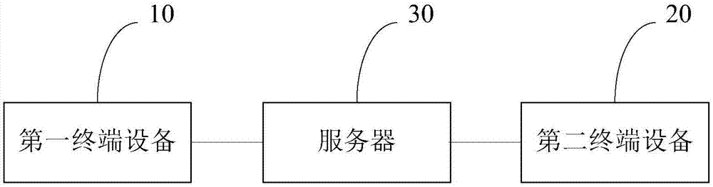 一种数据采集、处理和分析应用方法及装置与流程