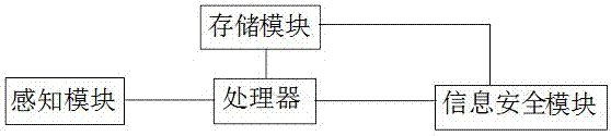 一种智能报表系统及其实现方法与流程