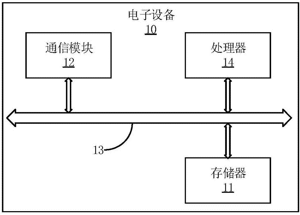 图形的生成方法及装置与流程