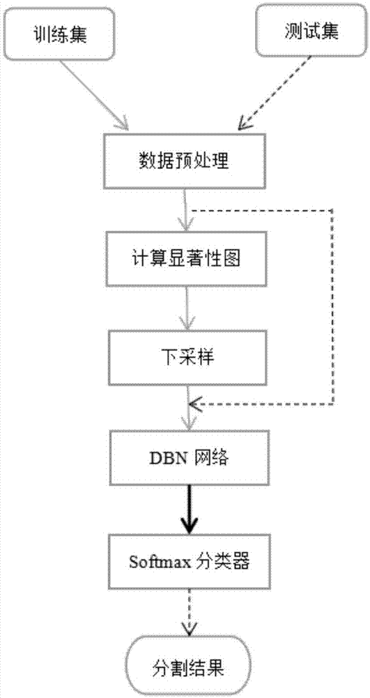 一种基于DBN神经网络的MRI脑肿瘤图像分割方法与流程