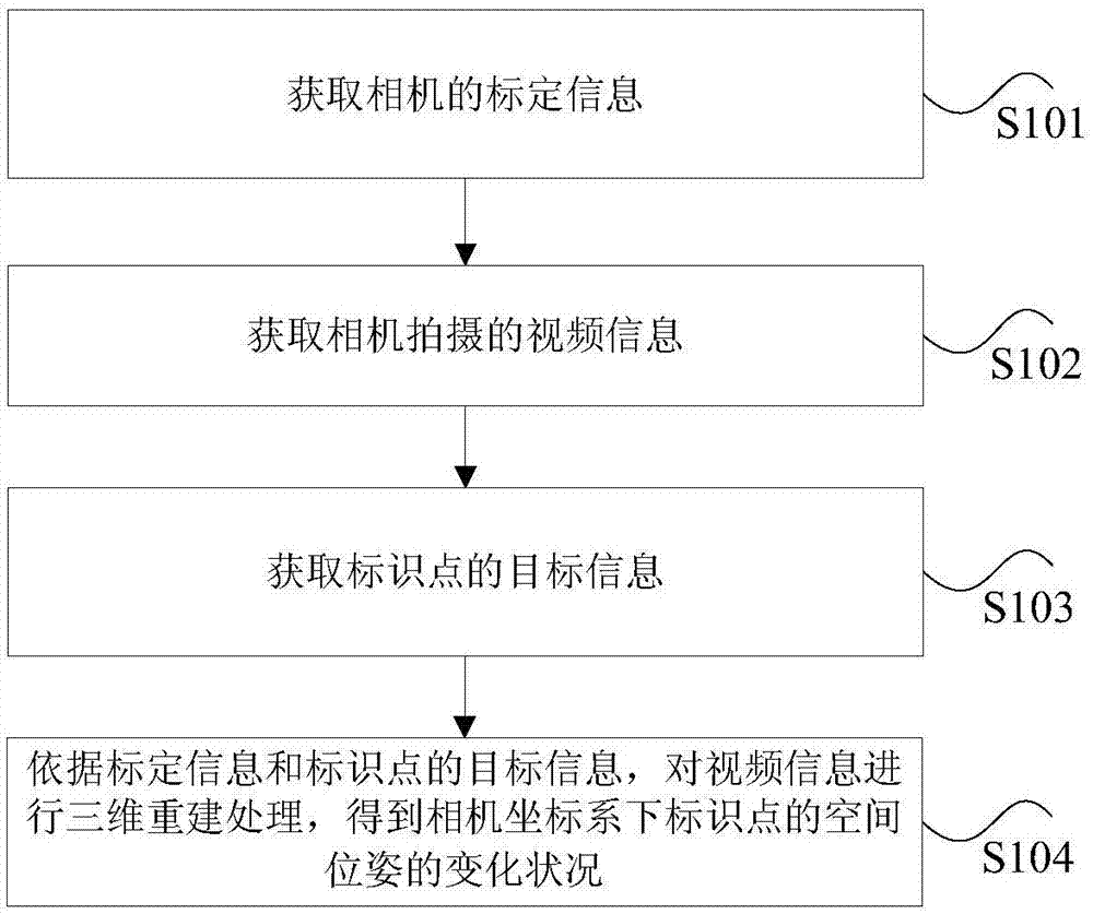 基于标识点的视频动作的获取方法和装置与流程