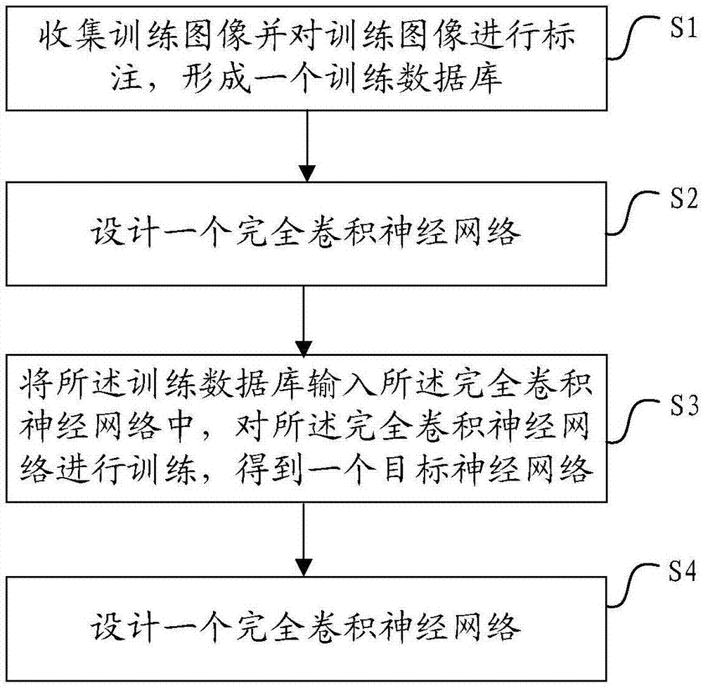 基于图像分割的物体定位方法、设备和存储介质与流程