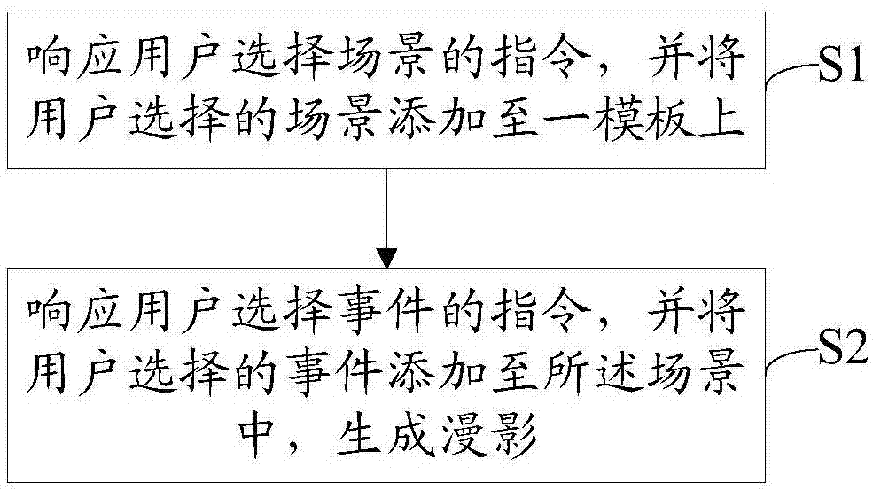 一种漫影的编辑方法以及电子设备与流程