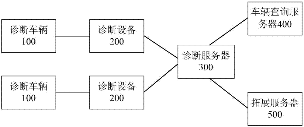 汽车诊断数据查询方法及装置与流程