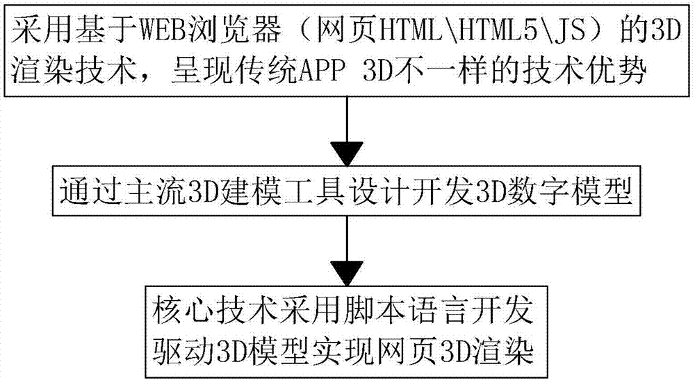 一种基于服装在线的3D混合渲染方法与流程