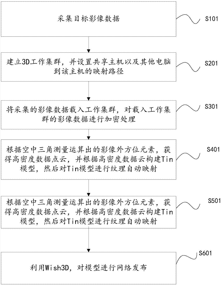 一种实景三维建模方法与流程