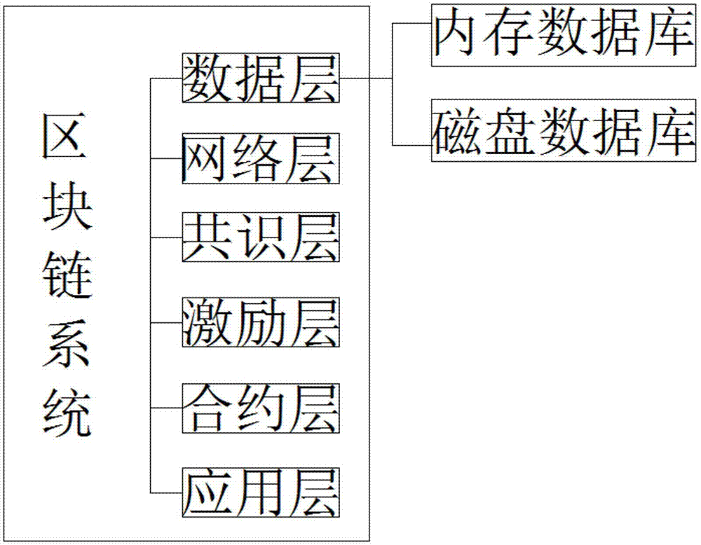 一种基于区块链技术的ATM机的制作方法