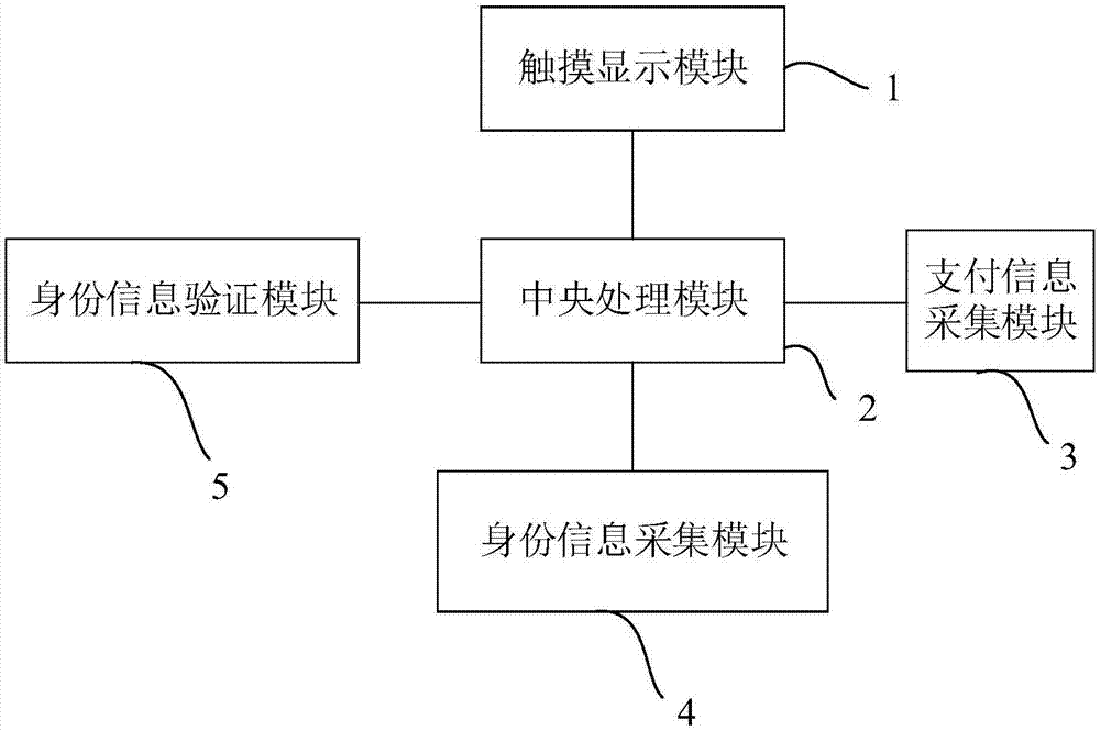 安全POS终端的制作方法