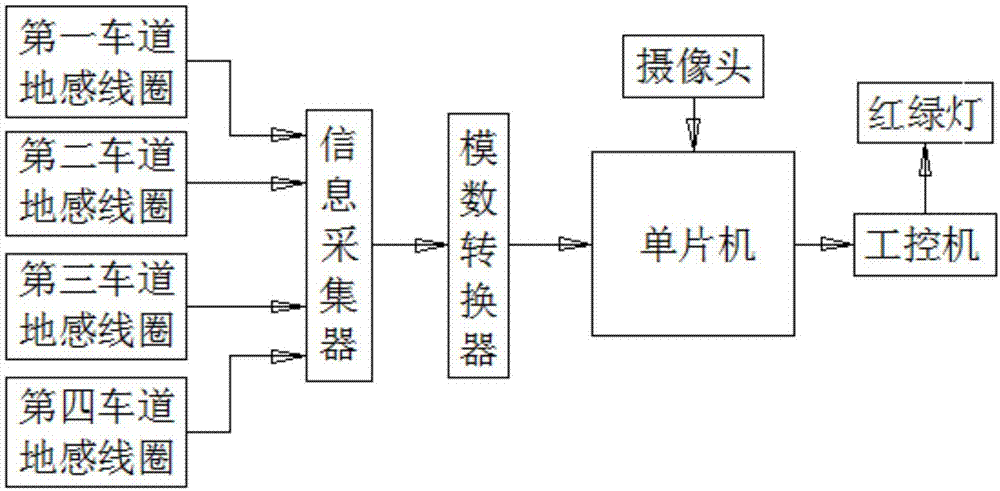 一种智能交通路况信息采集装置的制作方法