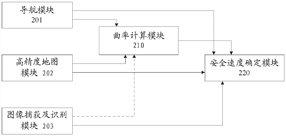 确定道路安全速度信息的方法与流程