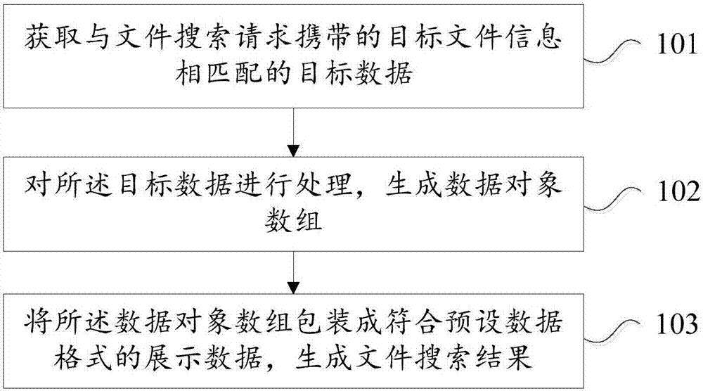 一种文件数据的展示方法及装置与流程