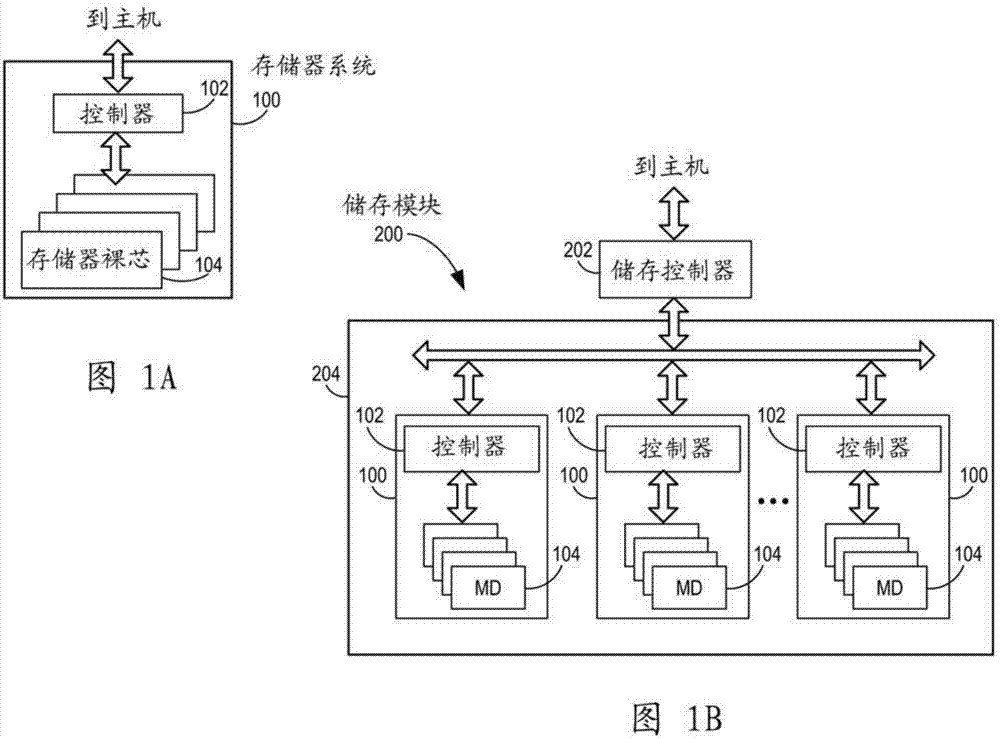 用于储存装置的状态相关的感测电路和感测操作的制作方法