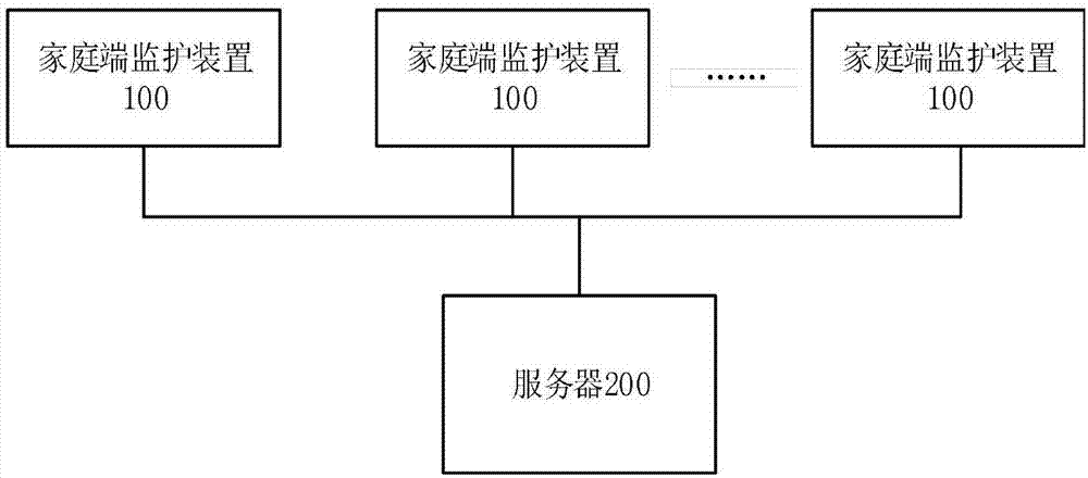 一种智能中医家庭监护报警系统的制作方法