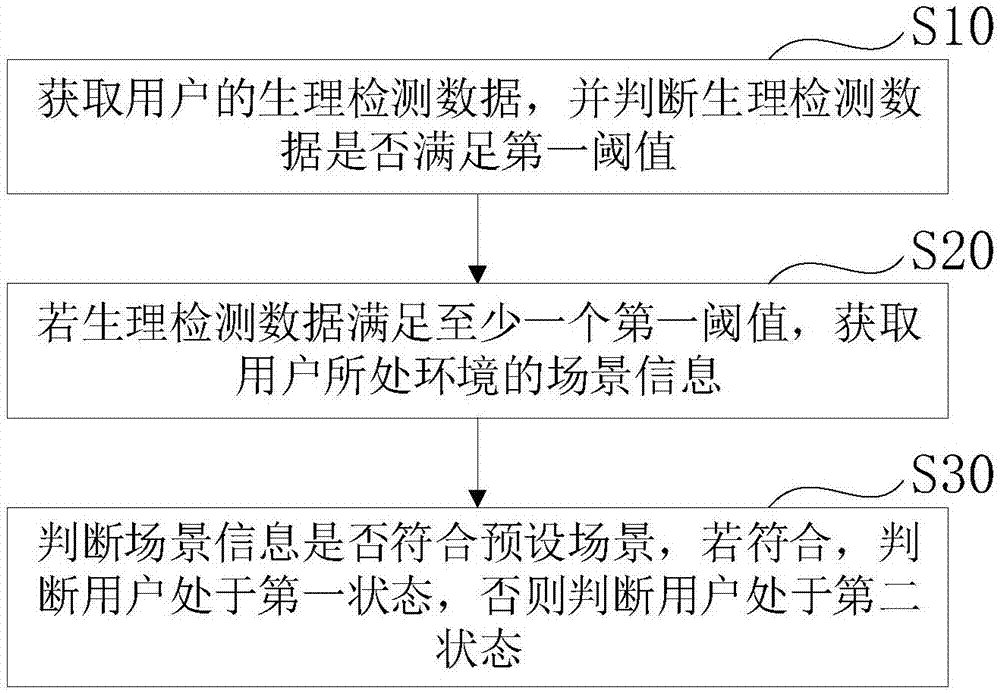 一种信息处理方法及系统与流程