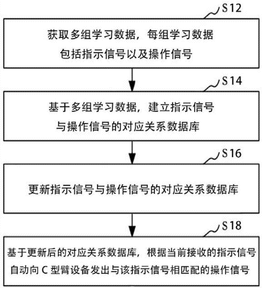 C型臂设备及其训练方法、装置、医学影像系统及存储介质与流程