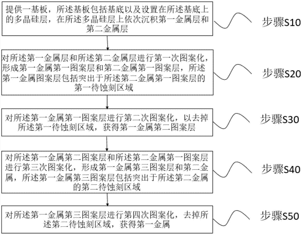 一种阵列基板的制作方法与流程