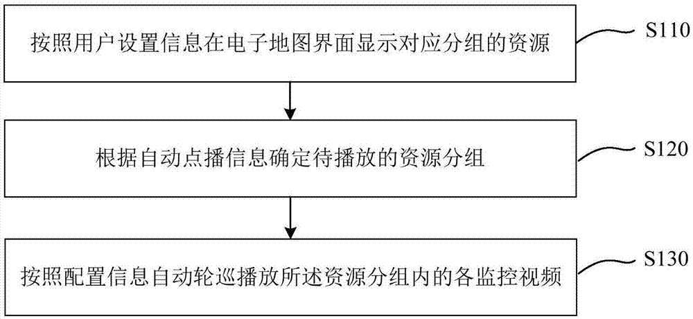 基于电子地图的监控视频轮巡方法、装置、设备及介质与流程