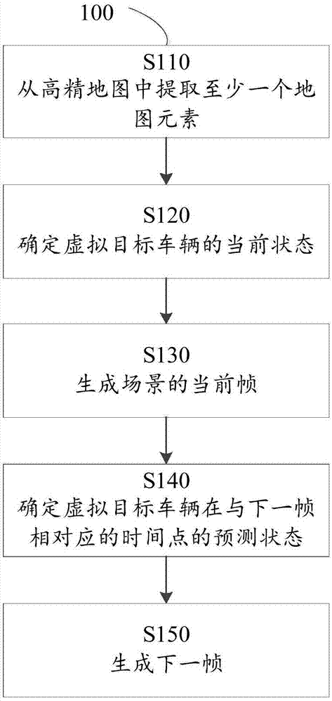 用于渲染车辆自动驾驶模拟器中的场景的方法和装置与流程