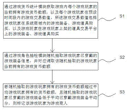 一种检测网络游戏商人的方法与流程