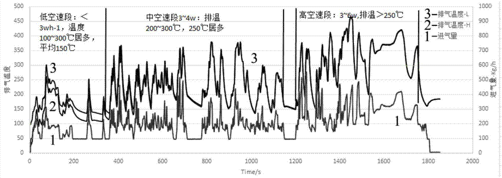 一种与SCR匹配使用的LNT催化剂以及制备方法与流程