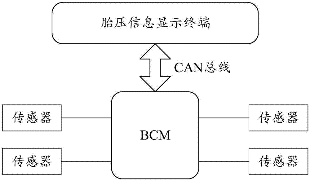 环境温度的计算方法、装置及控制器与流程