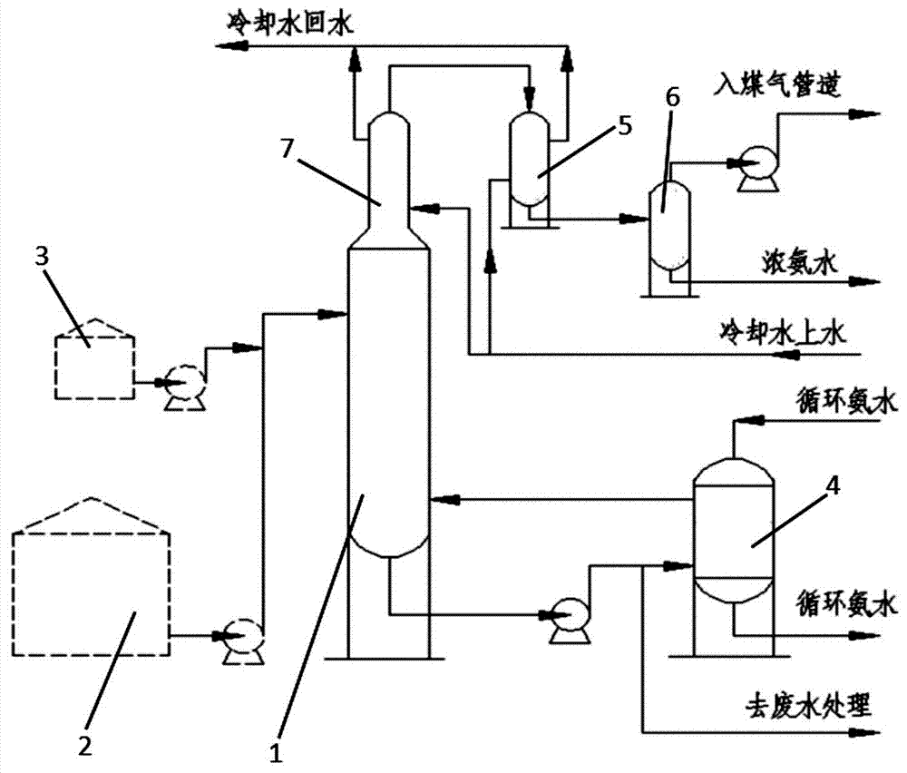 一种蒸氨系统与蒸氨工艺的制作方法