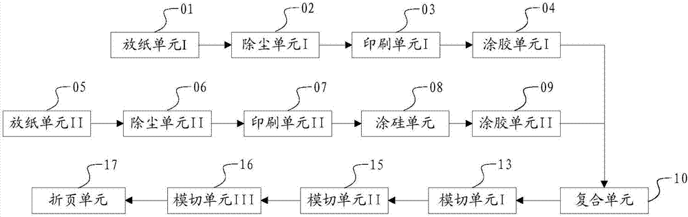 一种双层物流标签及其制作方法和系统与流程