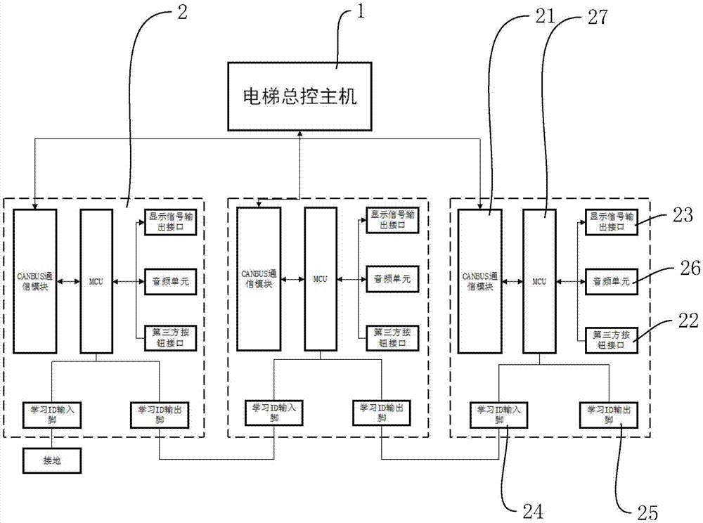 一种第三方电梯控制系统的制作方法