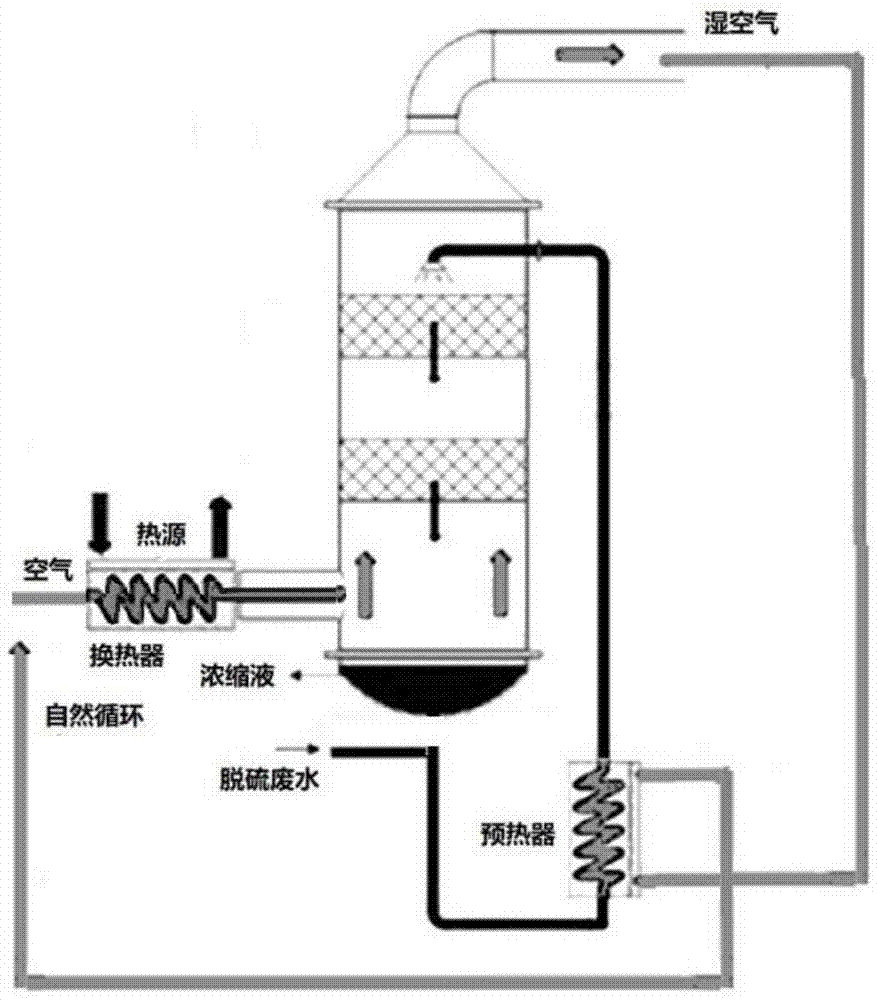一种热空气自然循环水直排的废水浓缩系统的制作方法