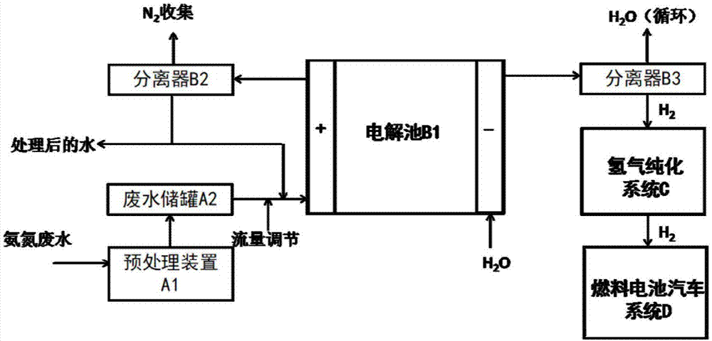 氨电解用于废水处理和燃料电池汽车供氢的系统的制作方法