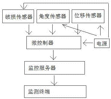 用于监测井盖的装置的制作方法