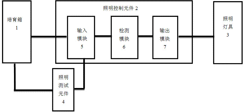 高产量北虫草培育照明系统及培育方法与流程