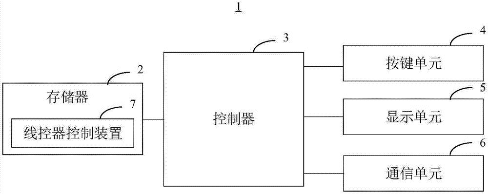 一种线控器控制方法、装置及线控器与流程