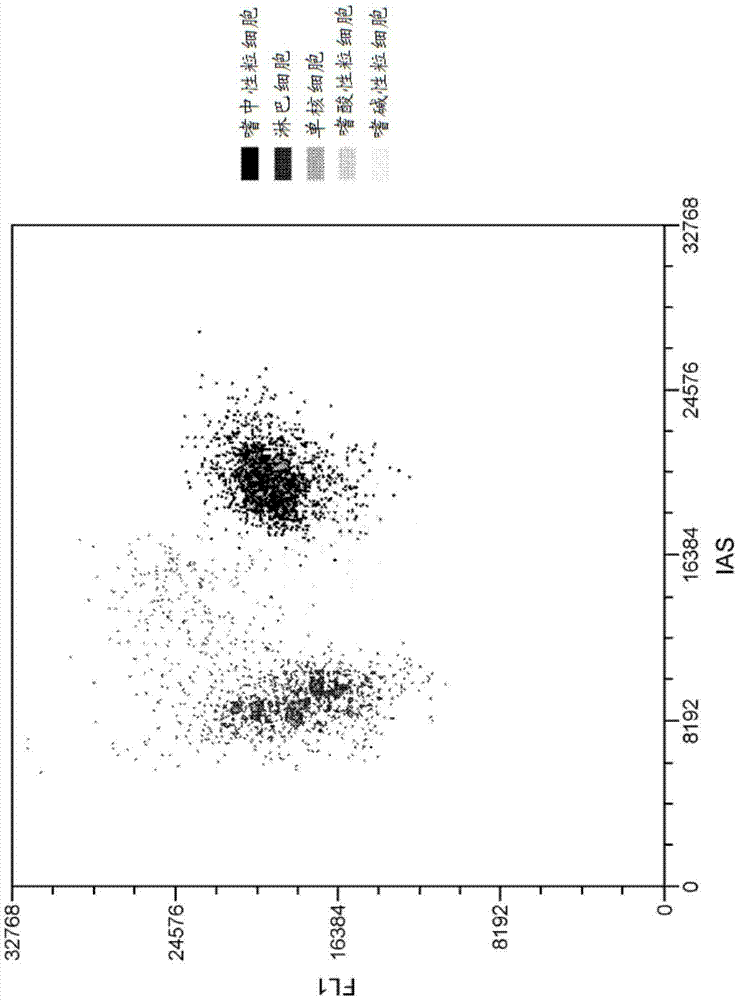 用于分析白细胞的试剂、体系及方法与流程